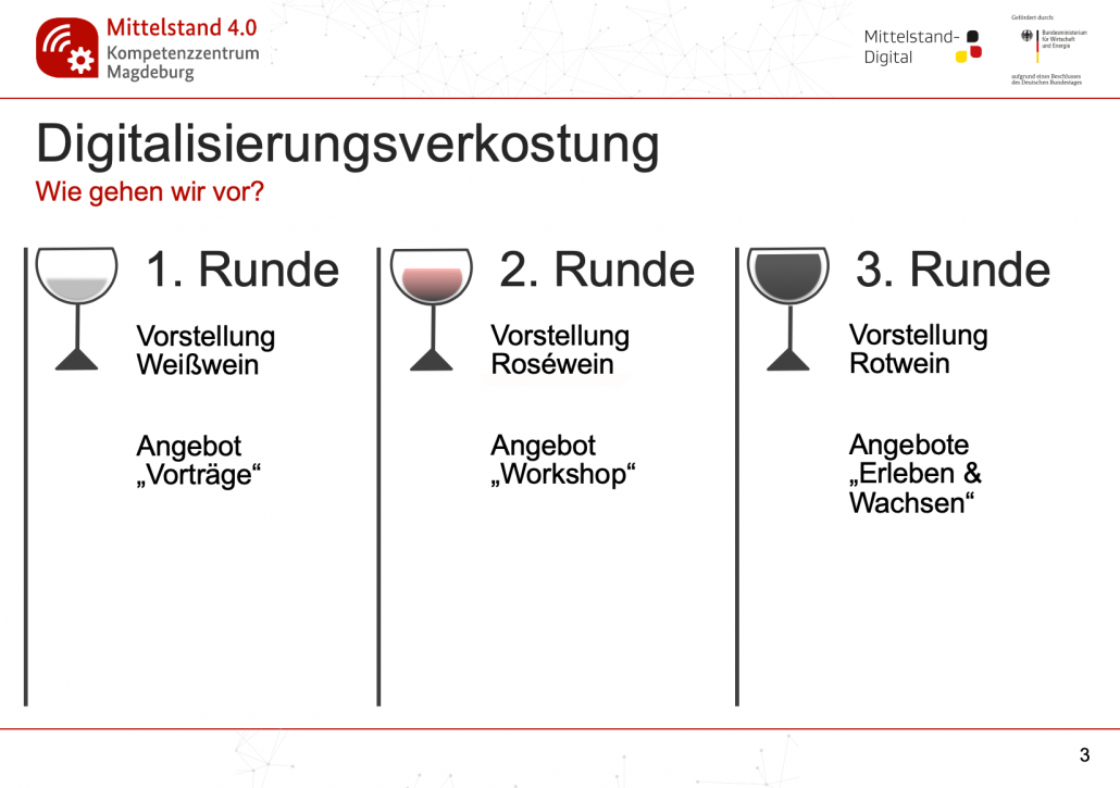 Digitalisierungsverkostung