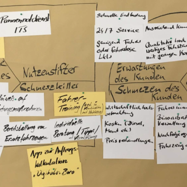 Weiterentwicklung des Geschäftsmodells