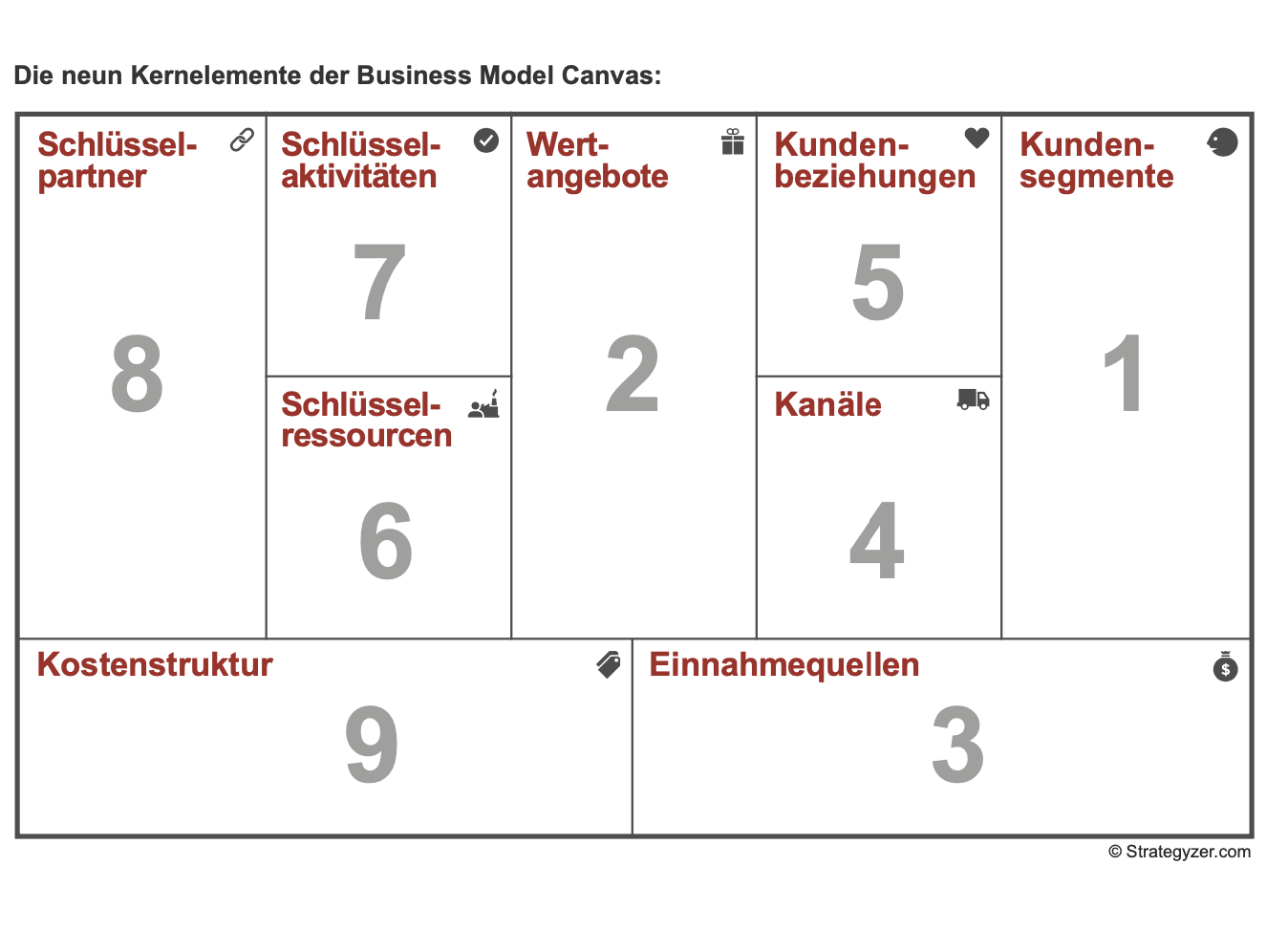 Business Model Canvas