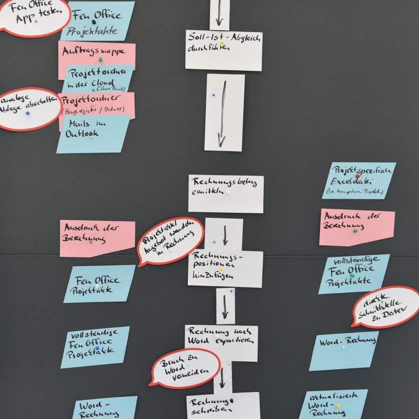 Flow Chart zur Modellierung von Prozessen