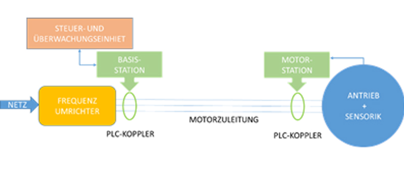 Systemstruktur Tiefbrunnenpumpe