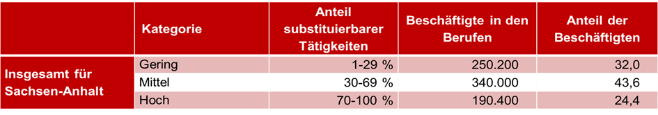 Arbeitsmarkt 4.0