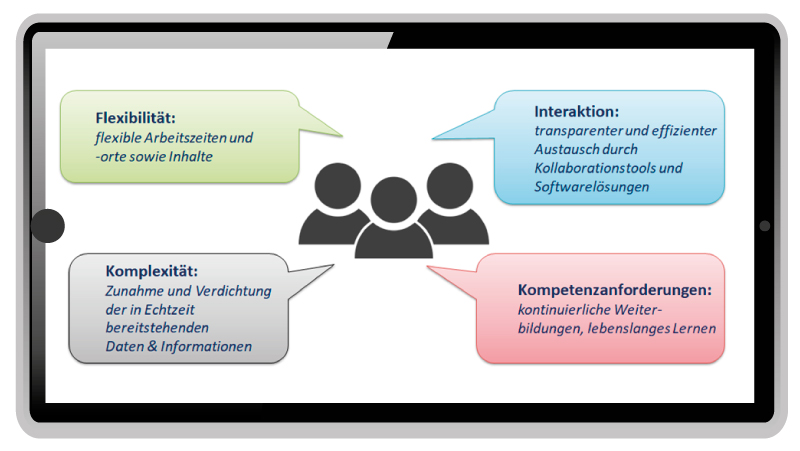 Arbeit 4.0 Merkmale